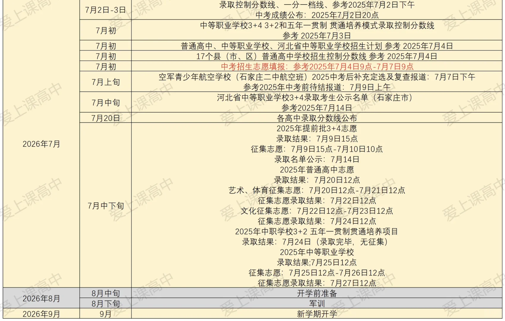 石家庄26届中考生都有什么重要事呢‼️ 第5张