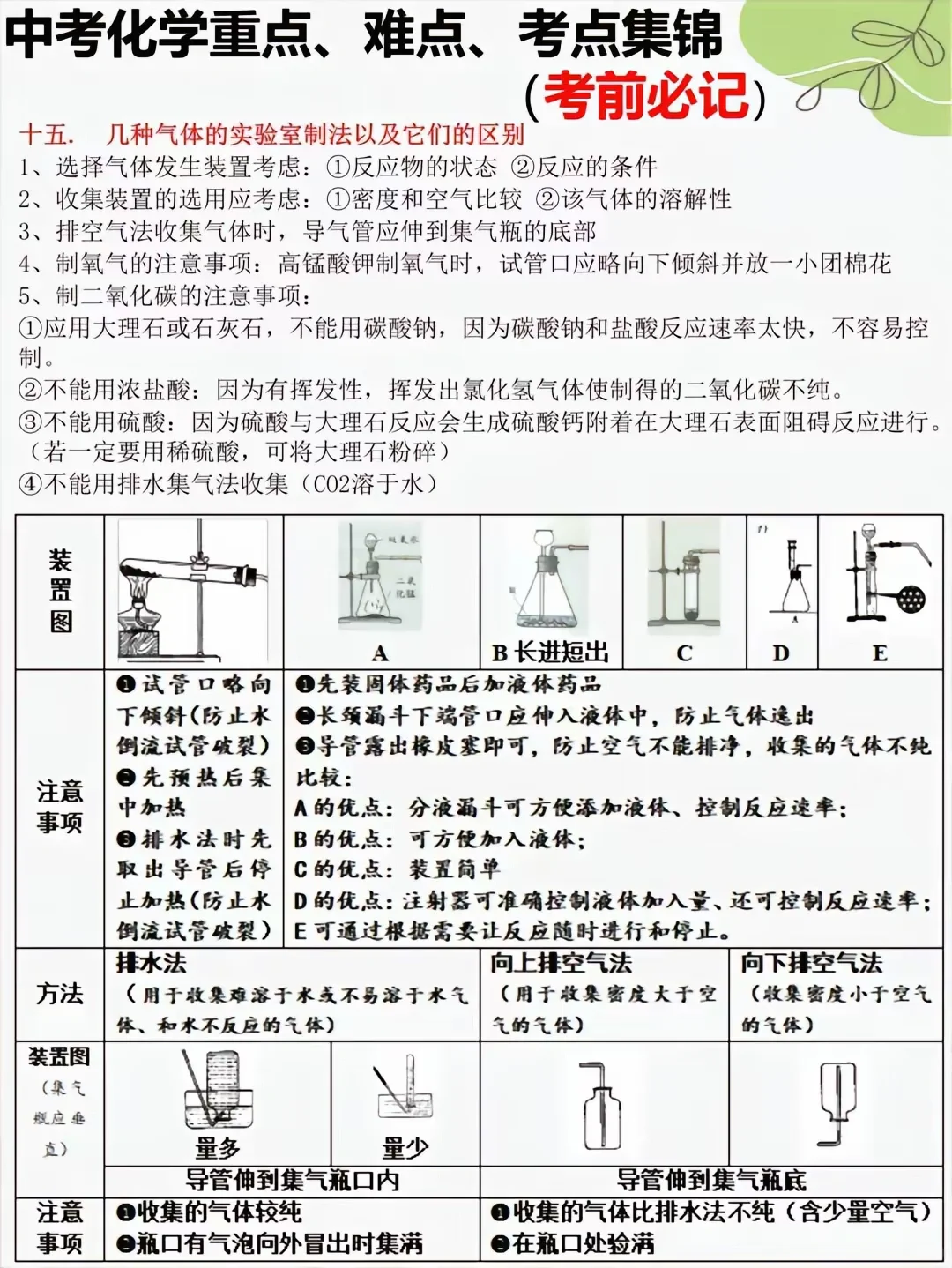 中考化学快来临时抱佛脚啊！ 第1张