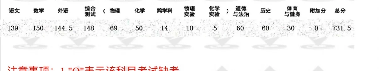 我爽了！2025届中考出分 第1张
