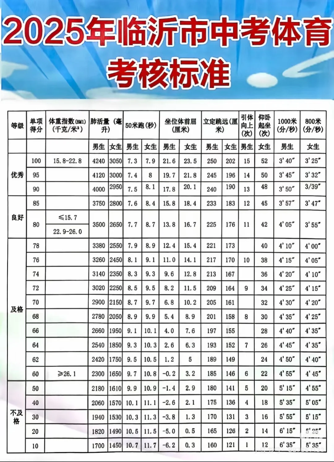 中考体育❗️❗️❗️快考试的宝子看过来 第1张