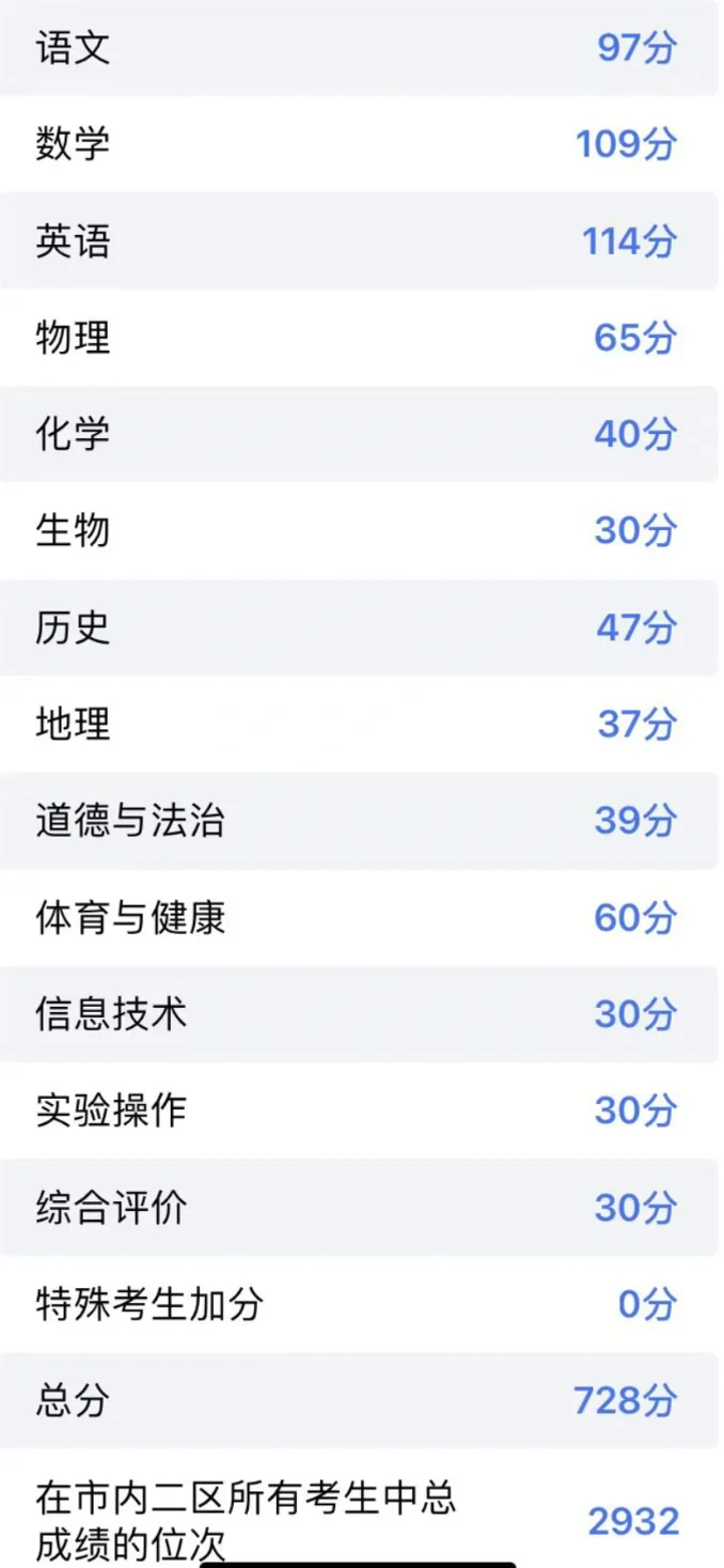 菏泽中考！ 第1张