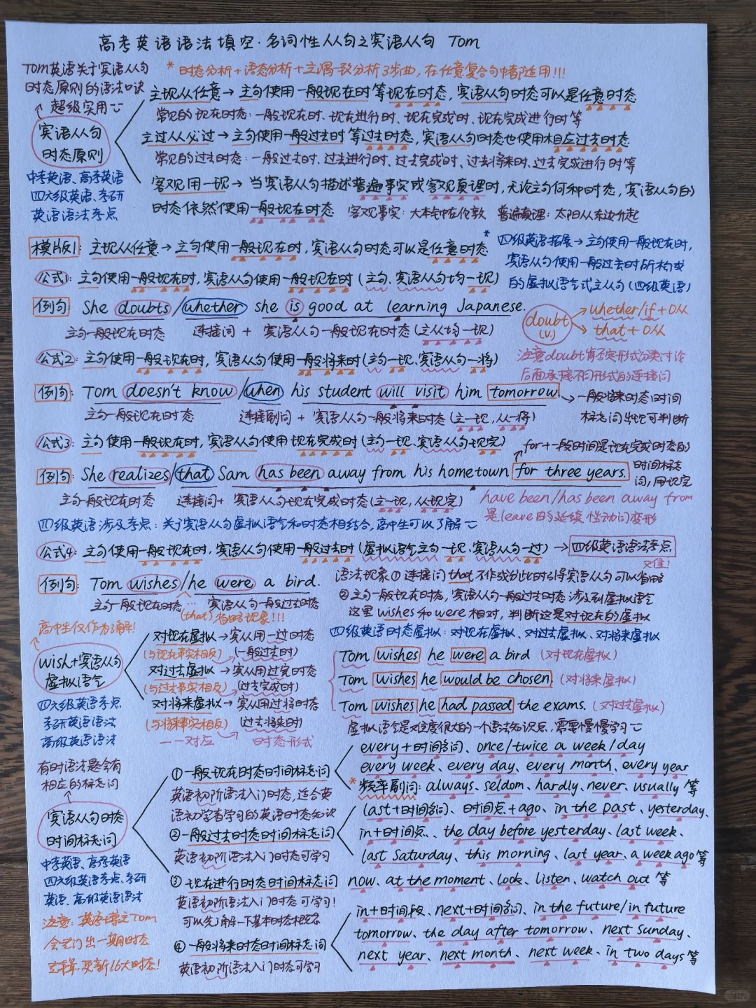 英语博主中考+高考英语语法笔记🥹🥹 第7张