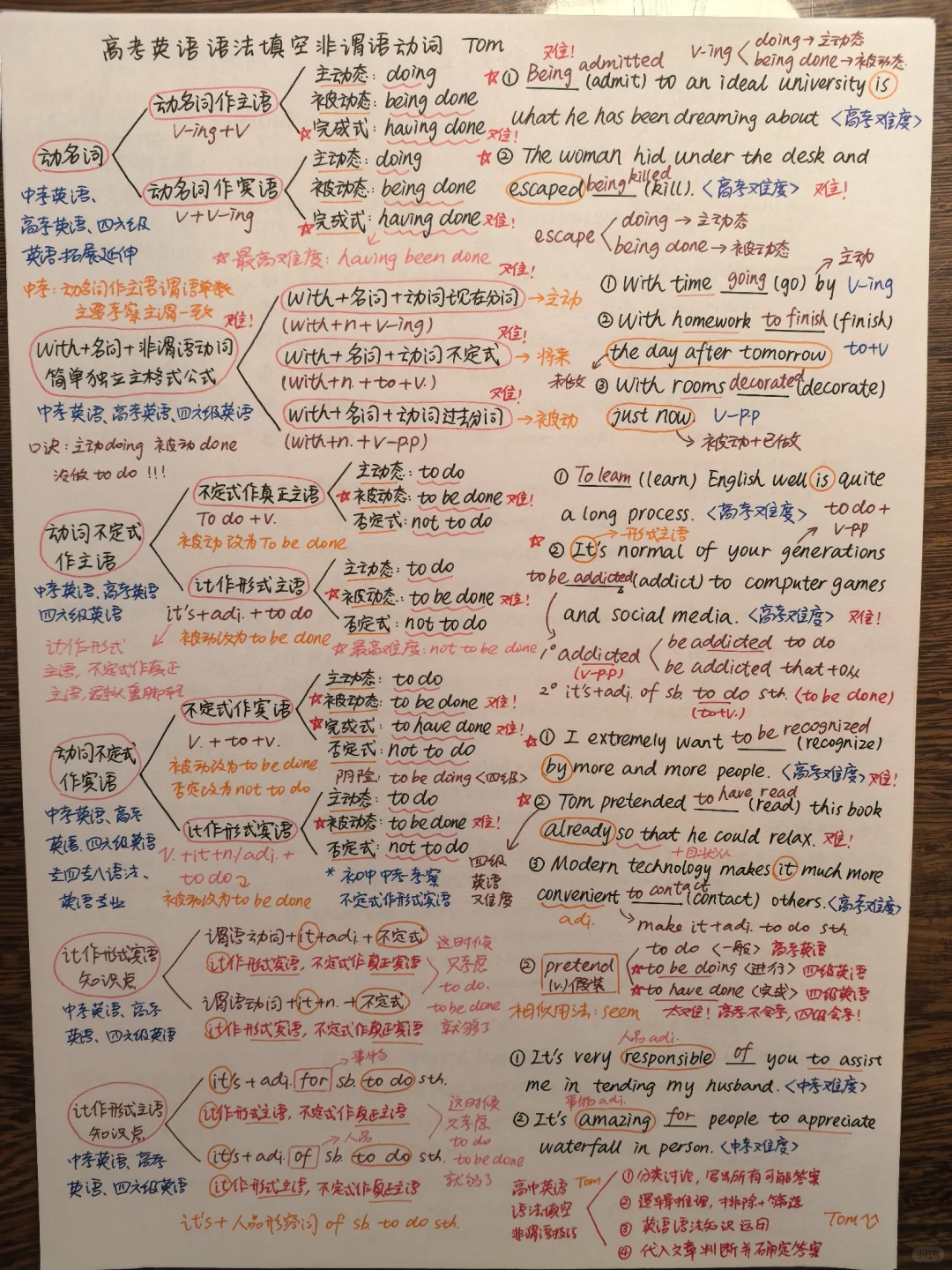 英语博主中考+高考英语语法笔记🥹🥹 第16张