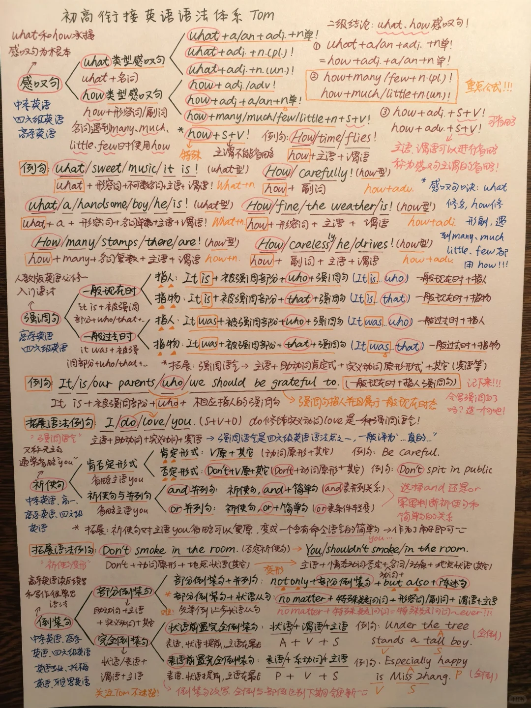 英语博主中考+高考英语语法笔记🥹🥹 第1张