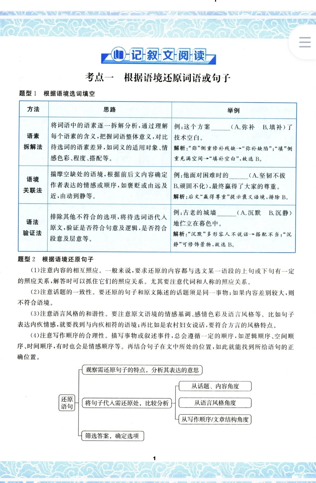 九年级语文花开拓展阅读 2026新版 直击中考 第7张