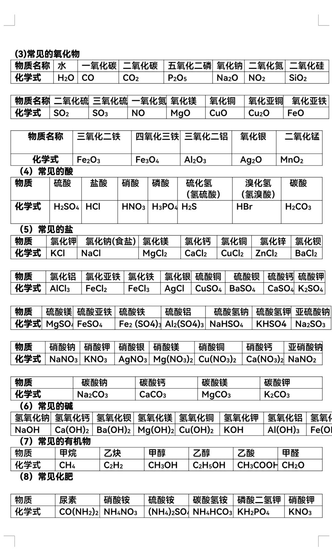 中考化学知识点总结归纳 第3张