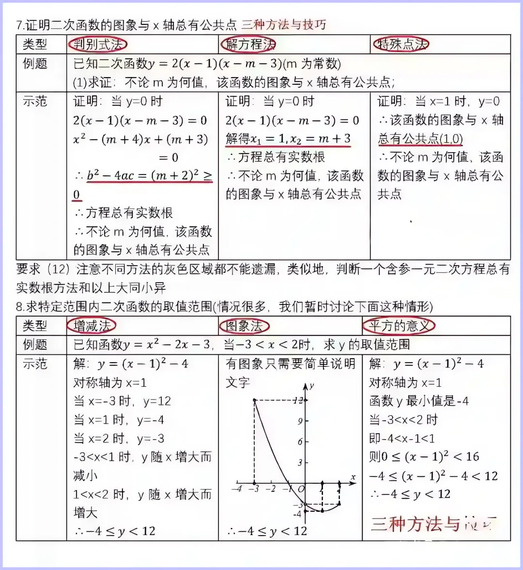 初中数学答题规范 第5张