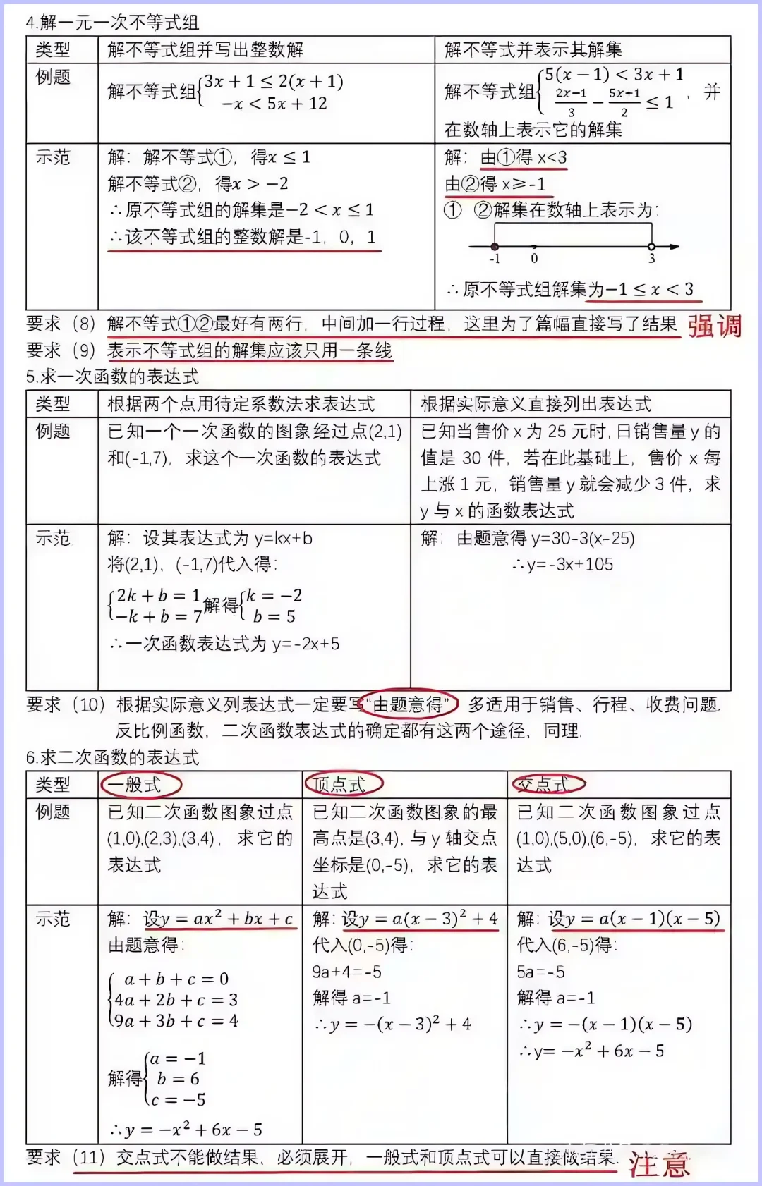 初中数学答题规范 第4张
