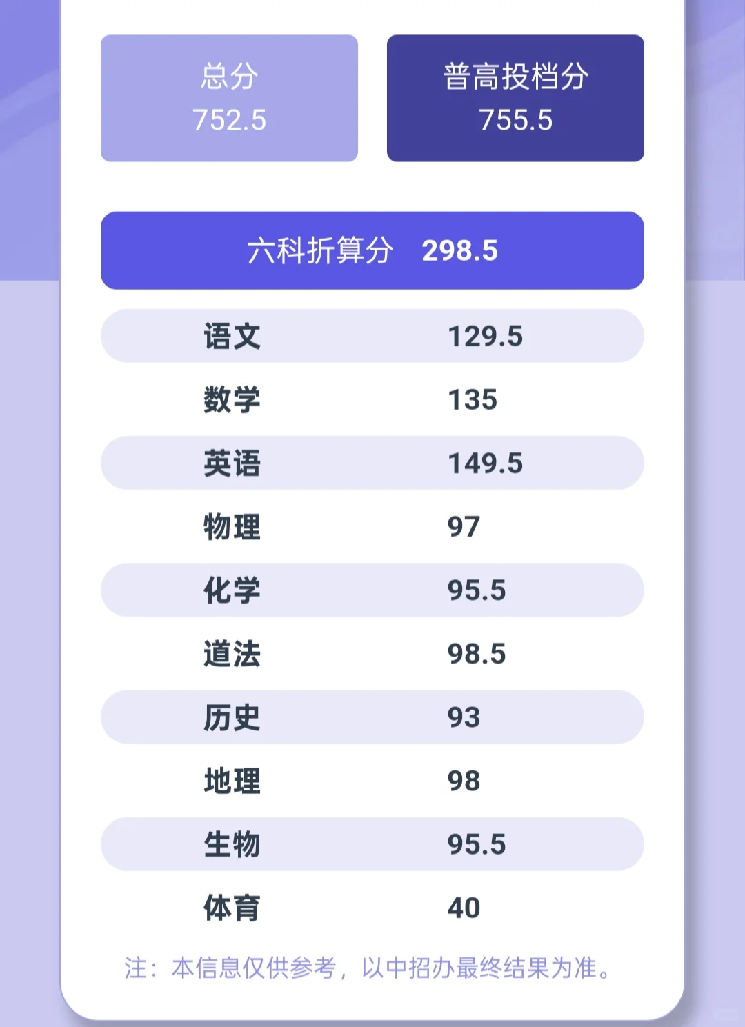 福州中考755.5 第1张