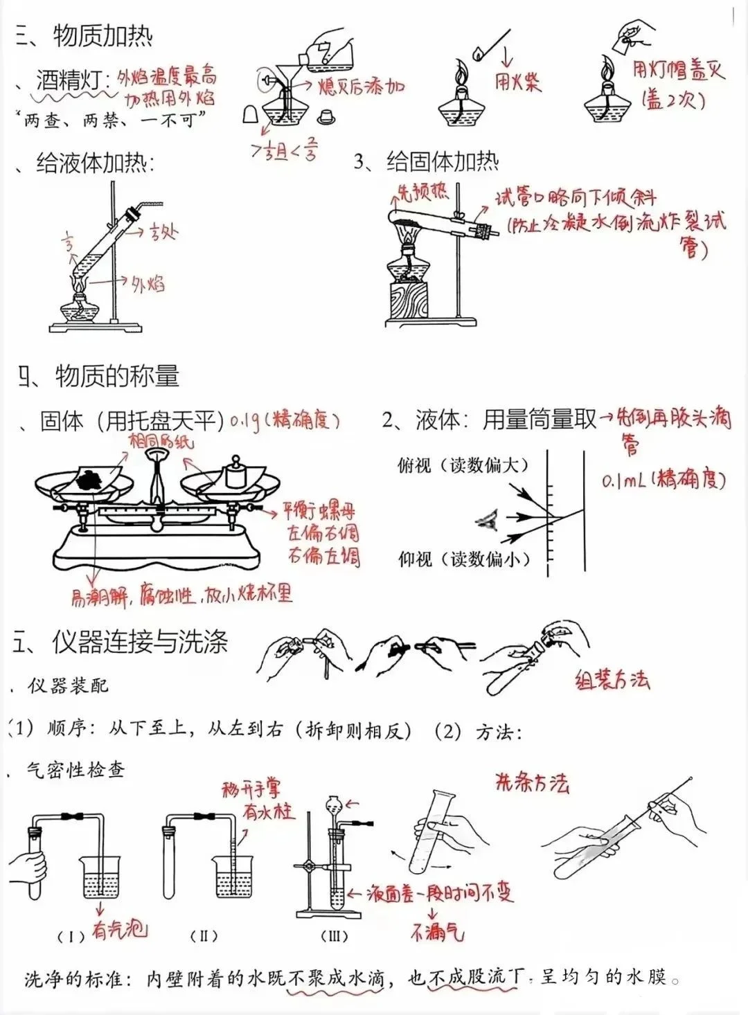 船上不整理 但中考必考化学实验题 第1张