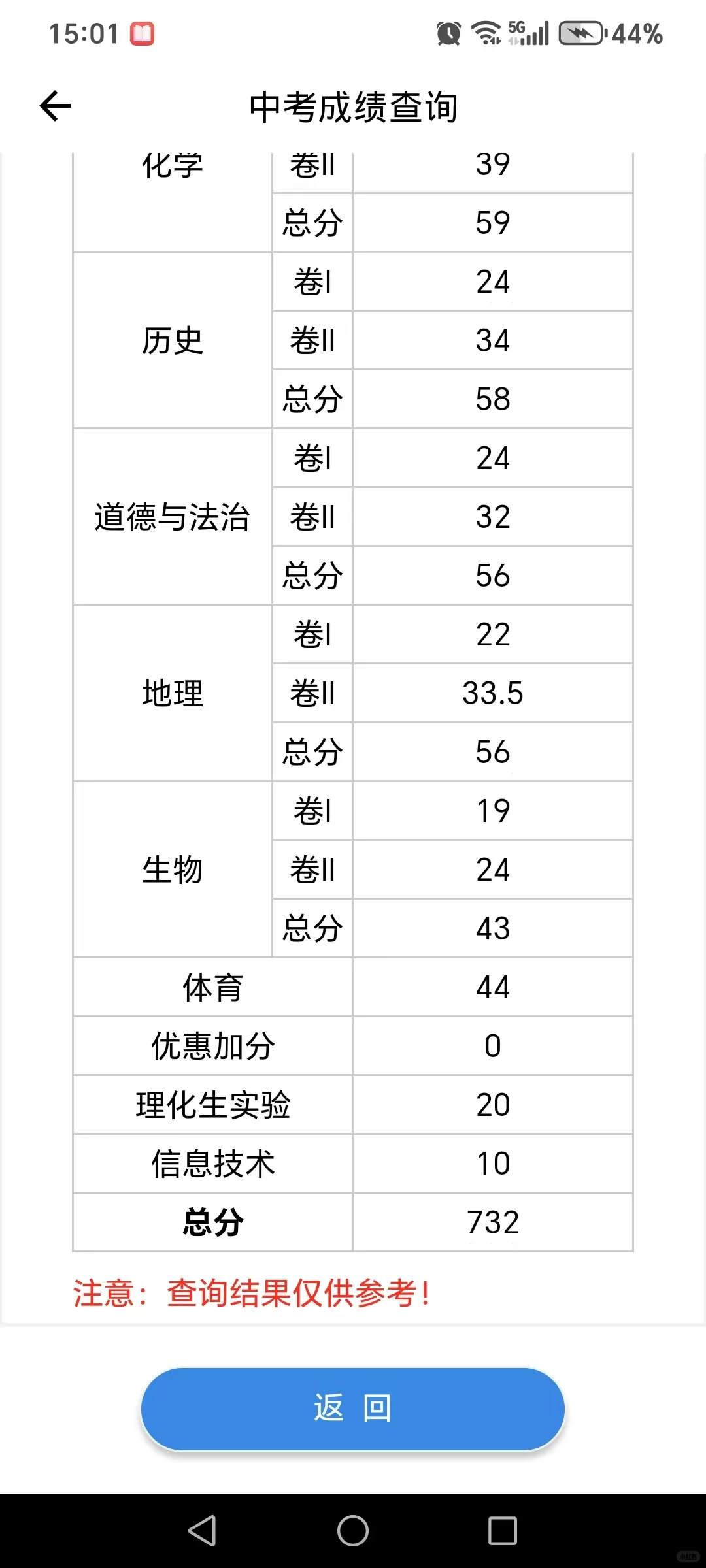 着急了一上午可算出分了 第1张