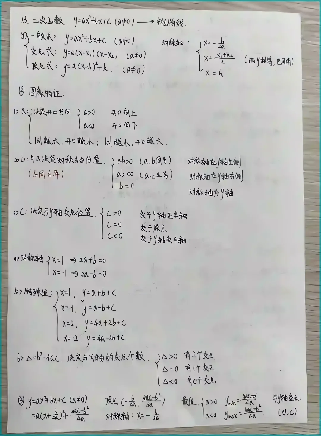 中考数学考前必背知识点 第5张