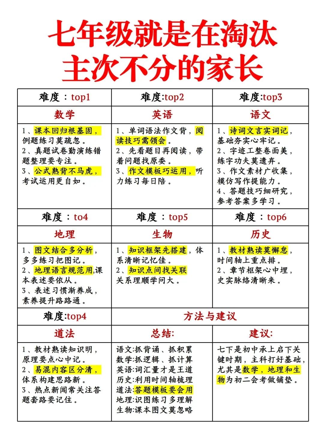 初中生戒掉这八点稳进高中❗️ 第1张