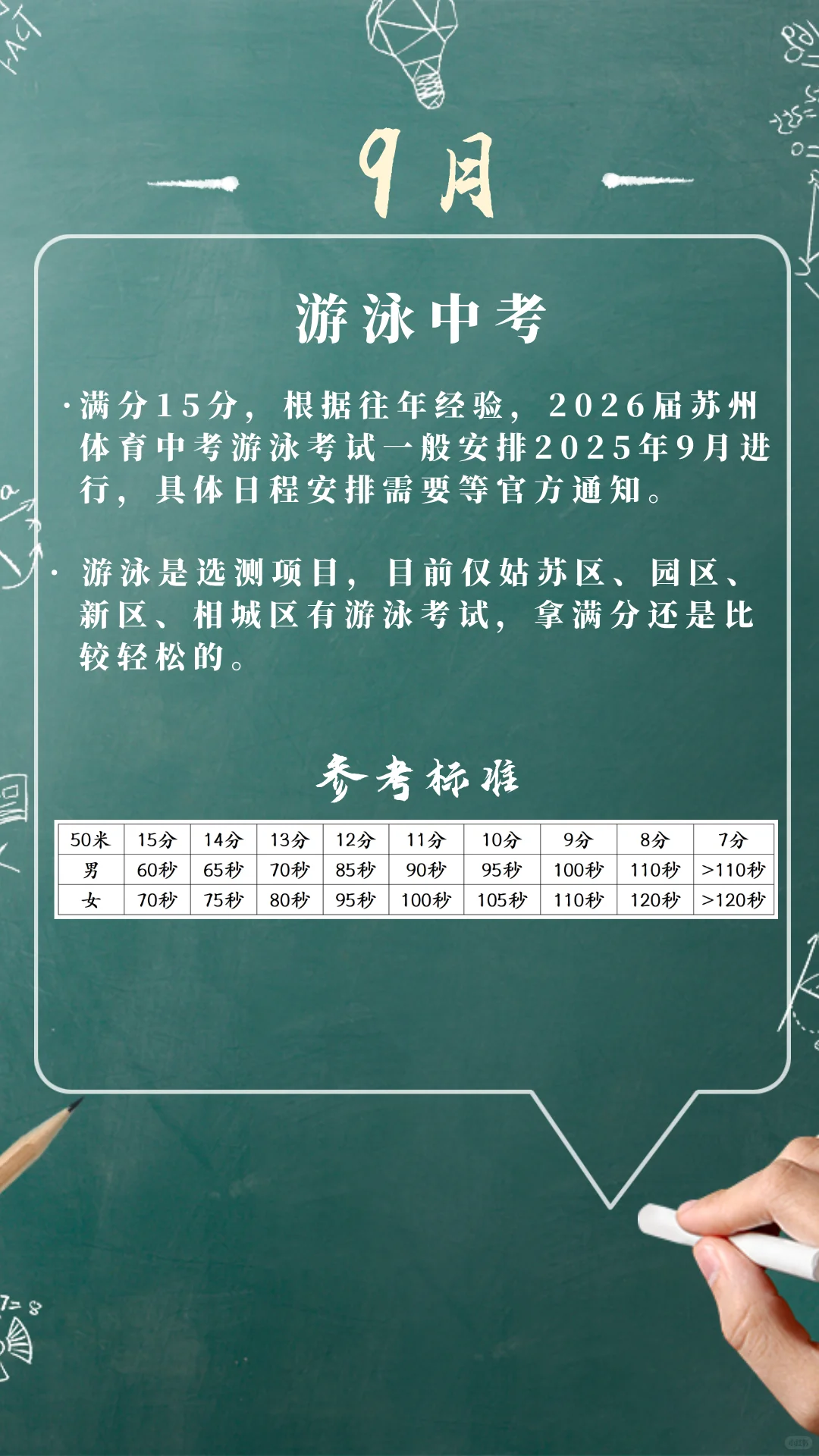 苏州游泳中考今日开考，你家考的怎样？ 第1张