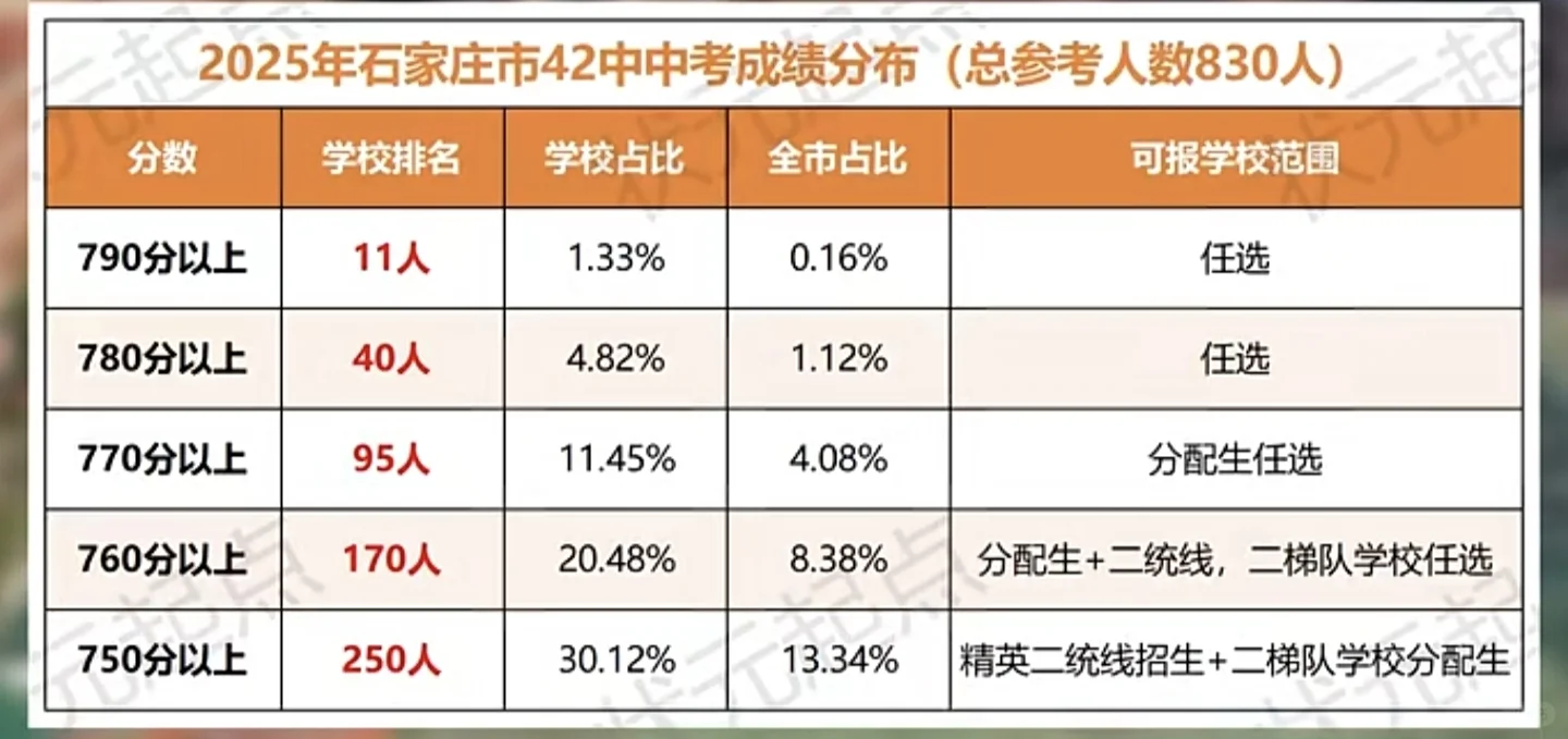 新华区2025中考成绩 第3张