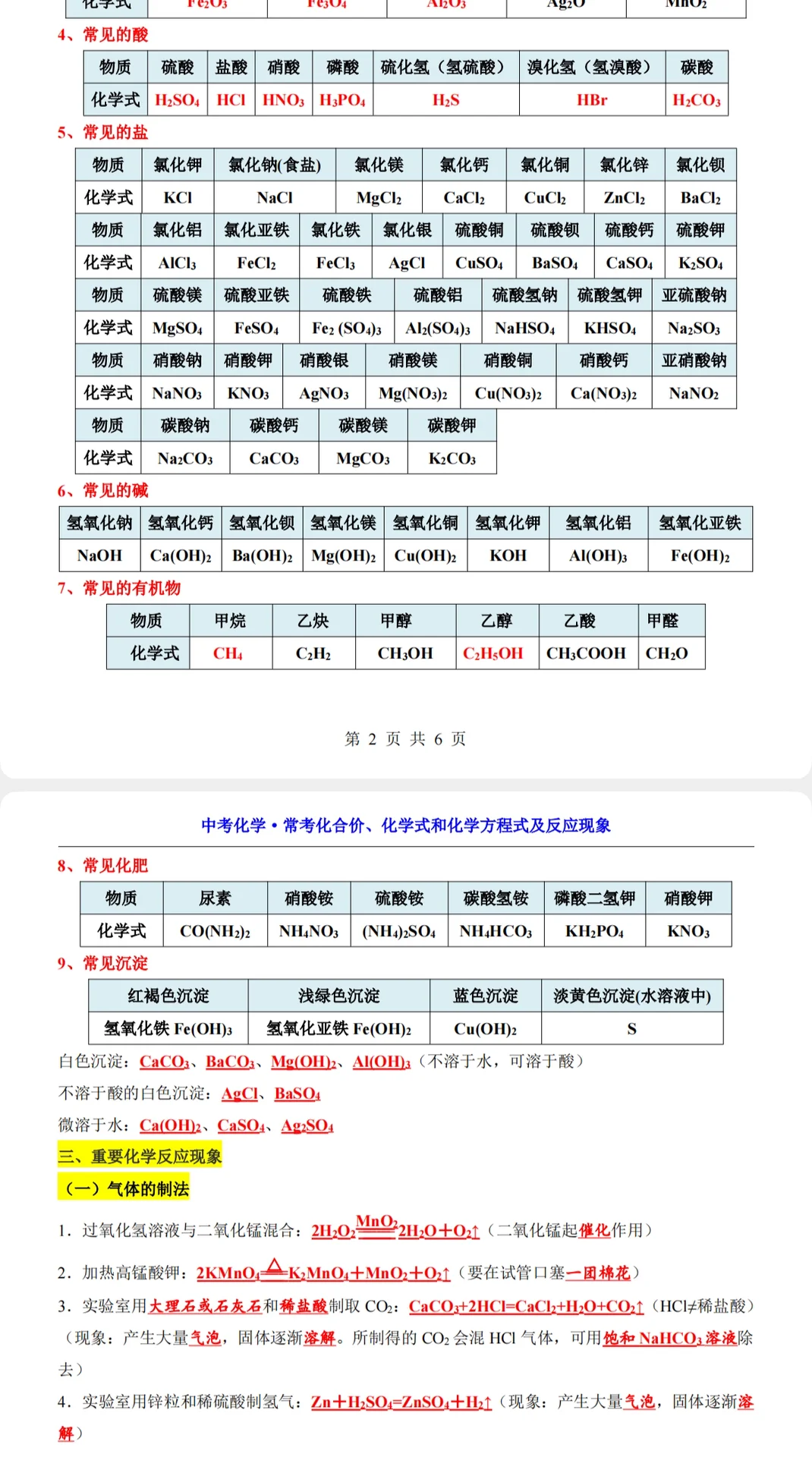 中考化学必背｜死磕这重点6页纸，背完95+ 第4张