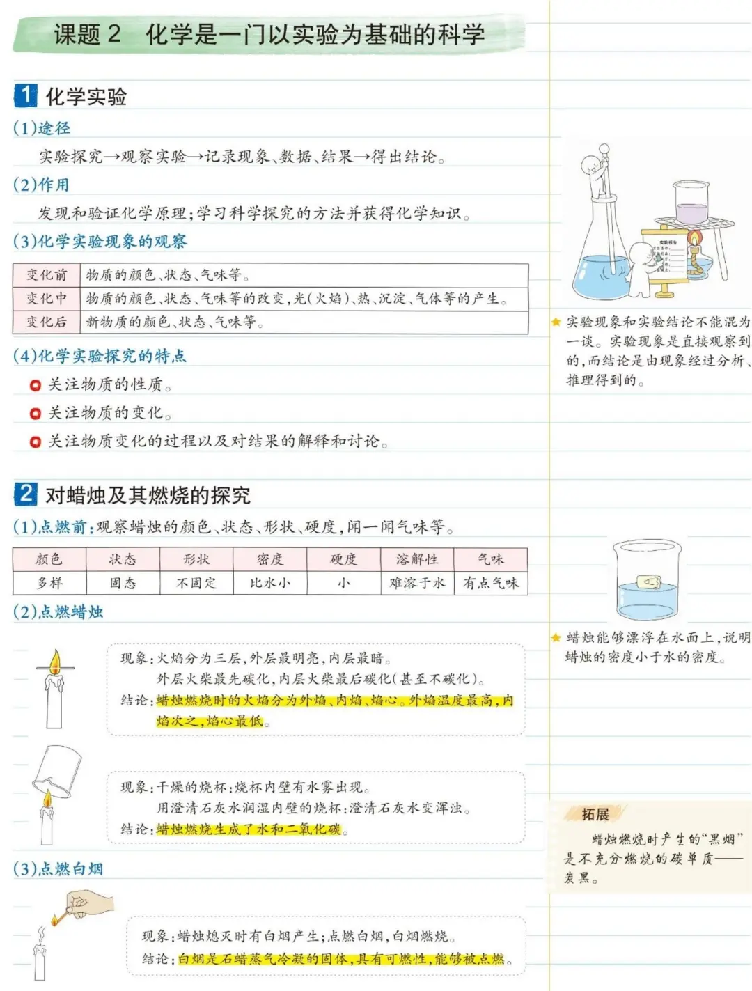 初中化学总结 第5张