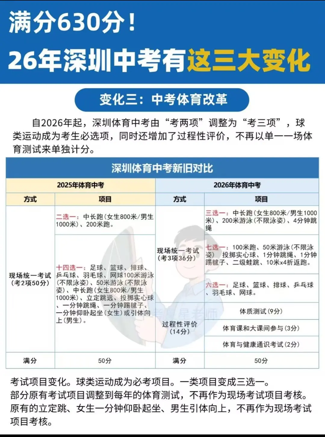🔥深圳中考满分上涨20分！26年有三大变化 第4张
