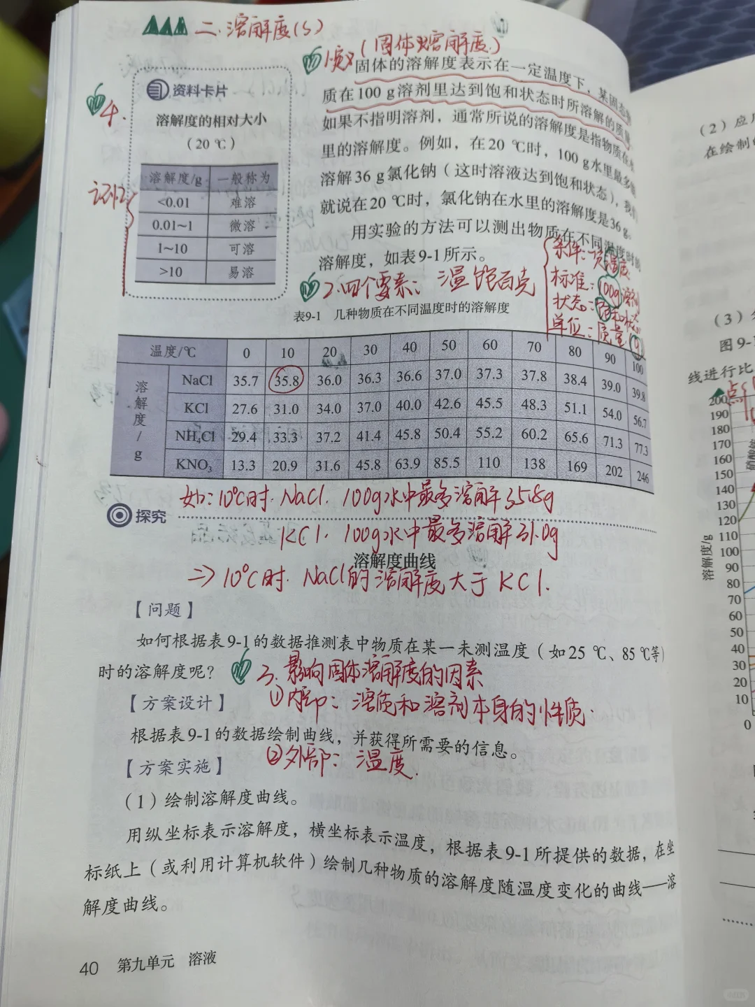 九下化学～溶解度的基础知识点 第5张