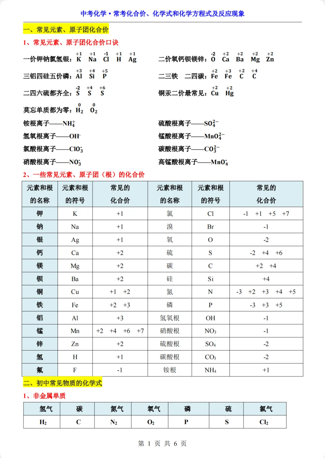 中考化学必背｜死磕这重点6页纸，背完95+ 第3张