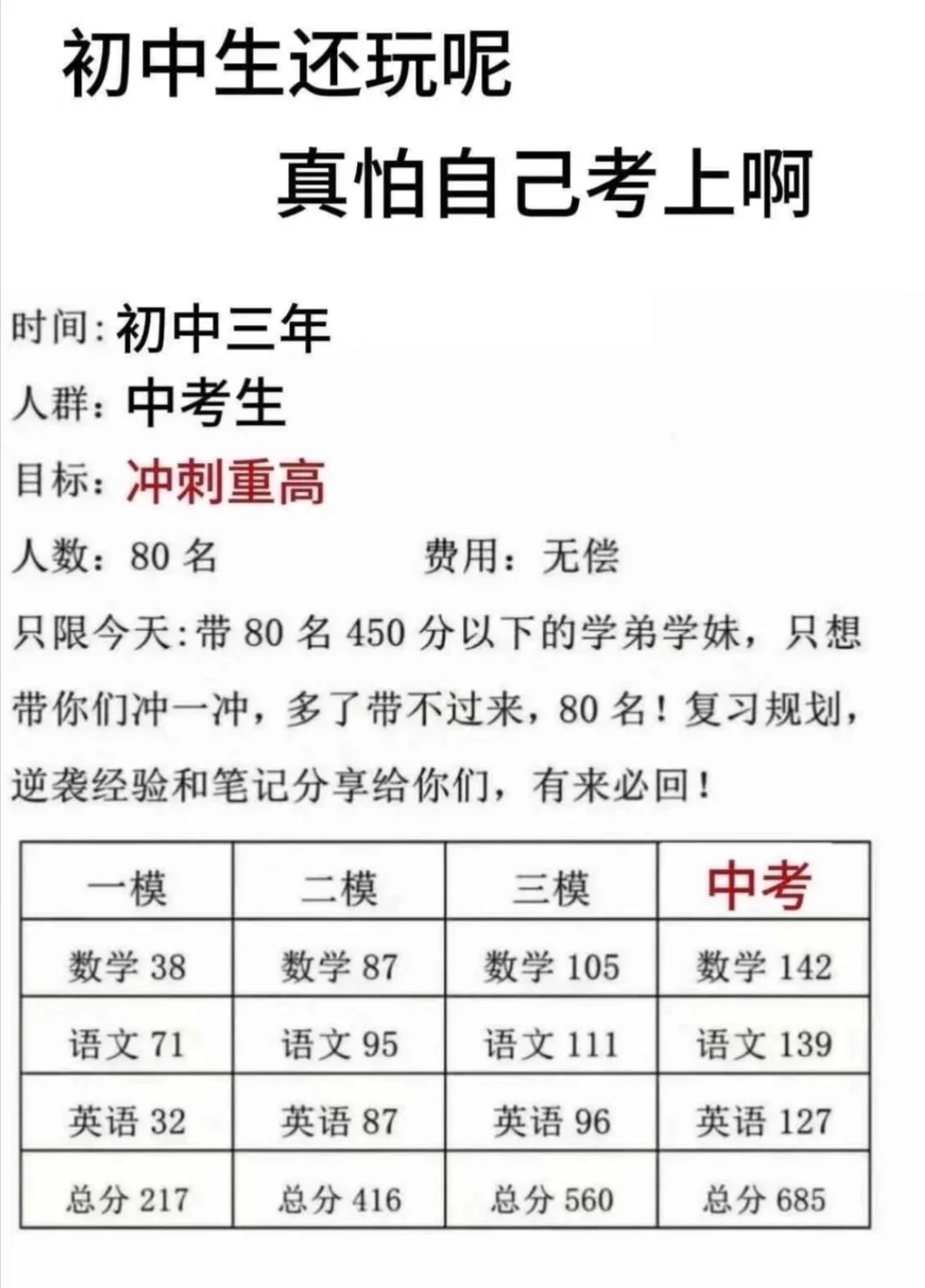 初二了还玩儿呢，真觉得自己能考上啊 第1张