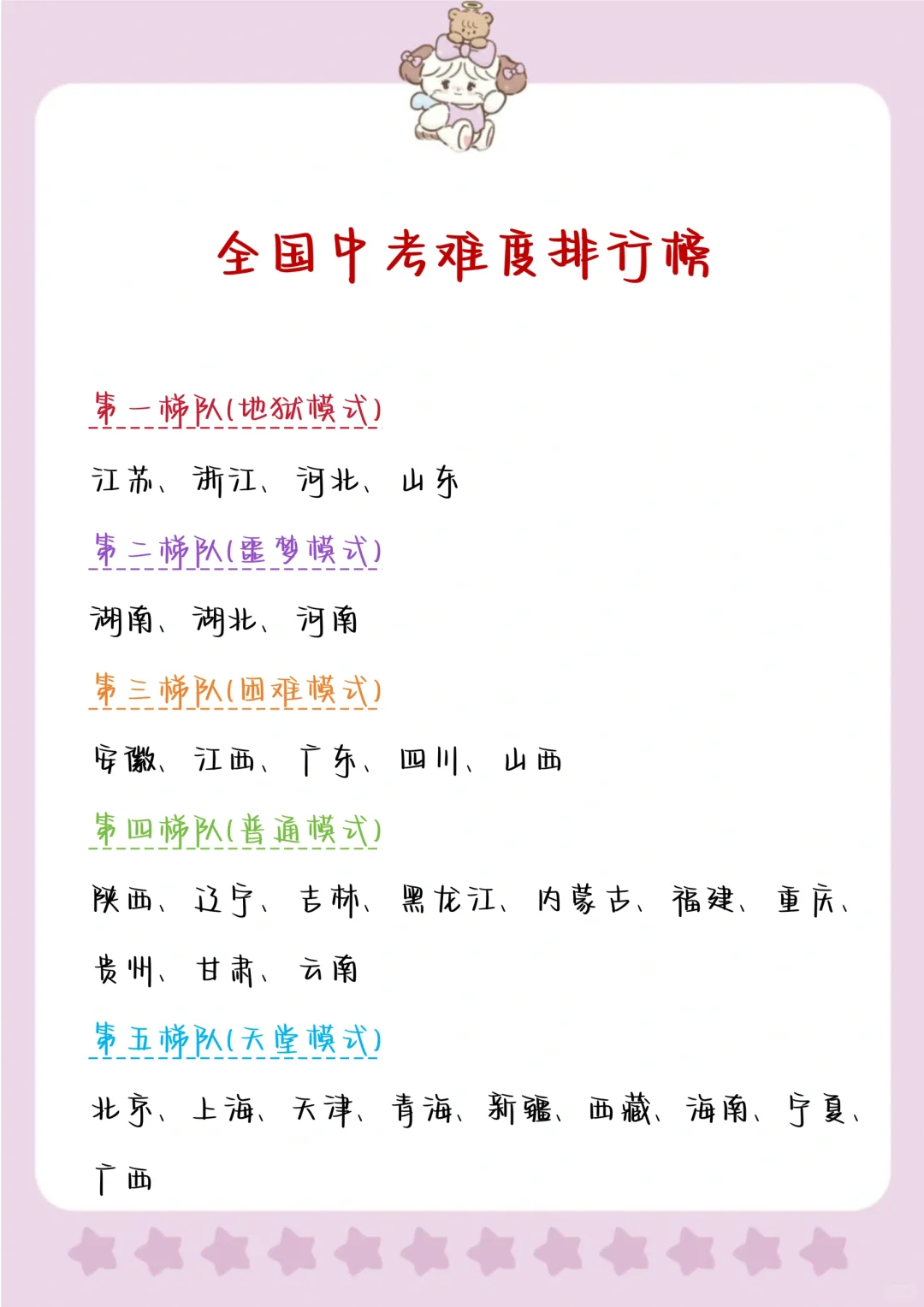 教育局不说但是要知道的初中内幕 第3张