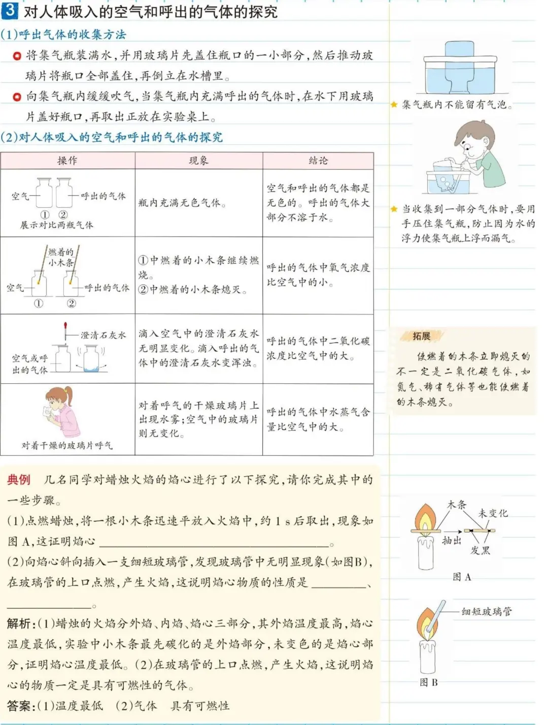 初中化学总结 第6张
