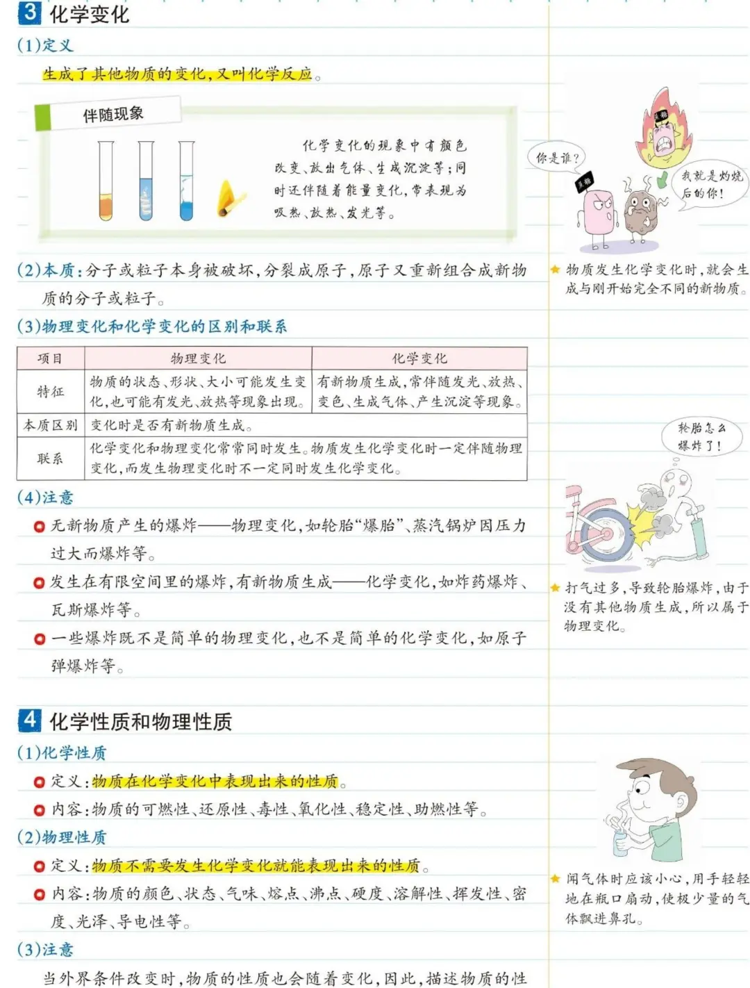 初中化学总结 第3张