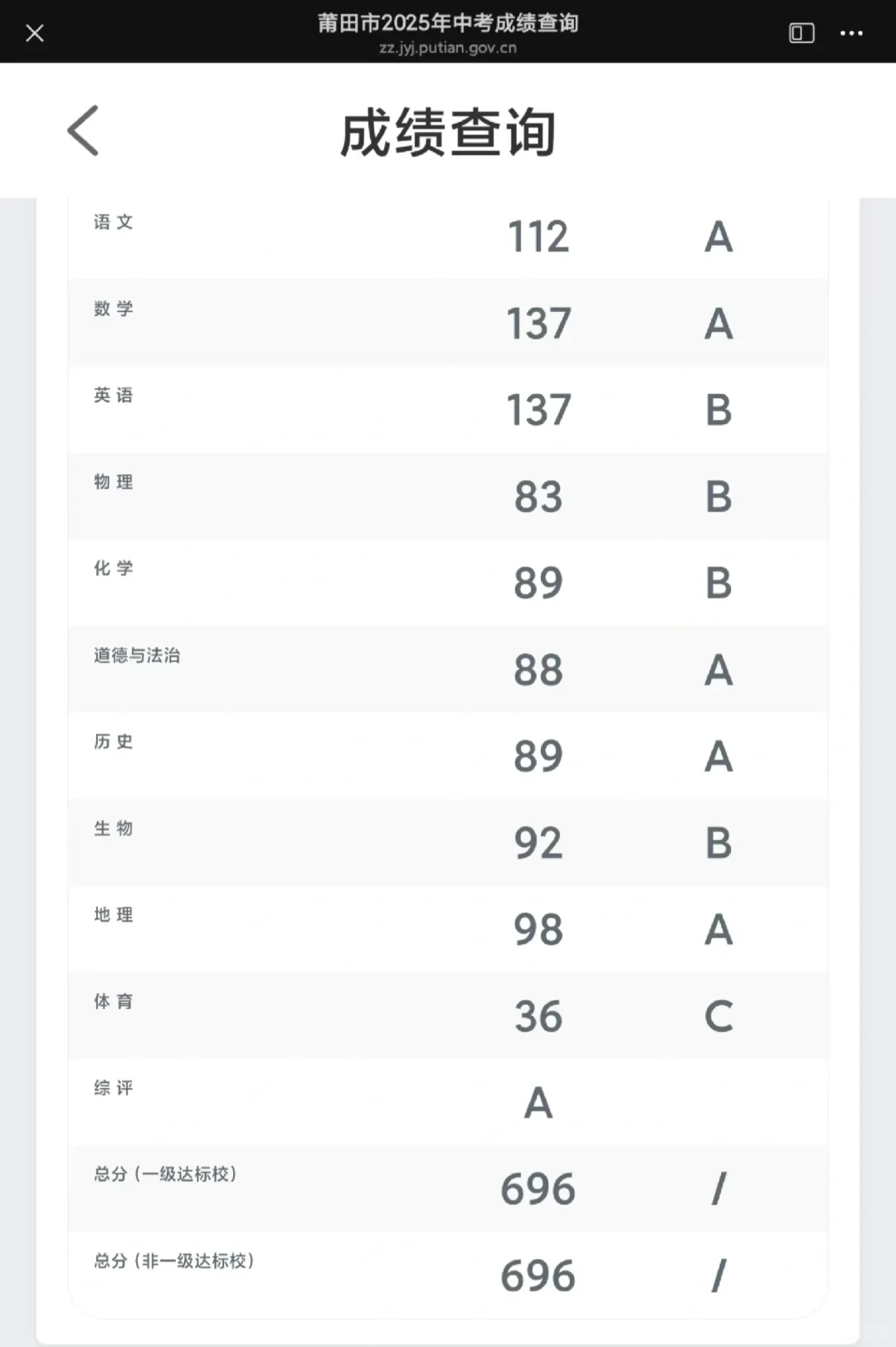 上岸了☺️☺️ 第2张