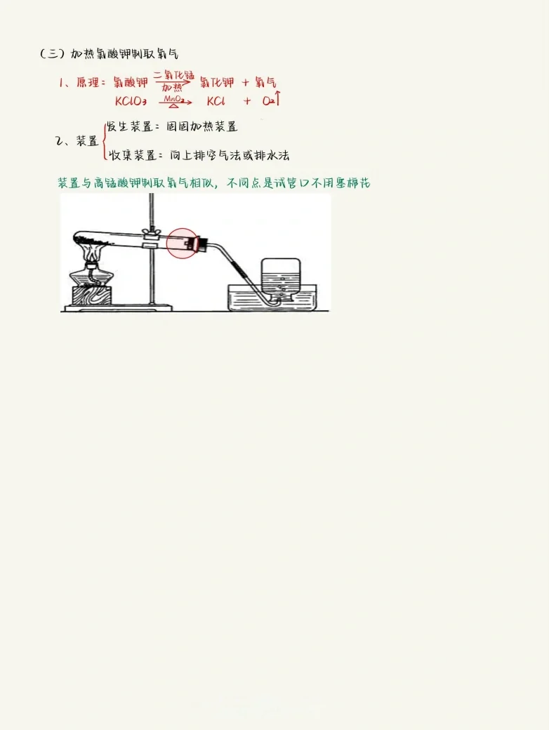 初三化学第二单元手写笔记❗️ 第1张