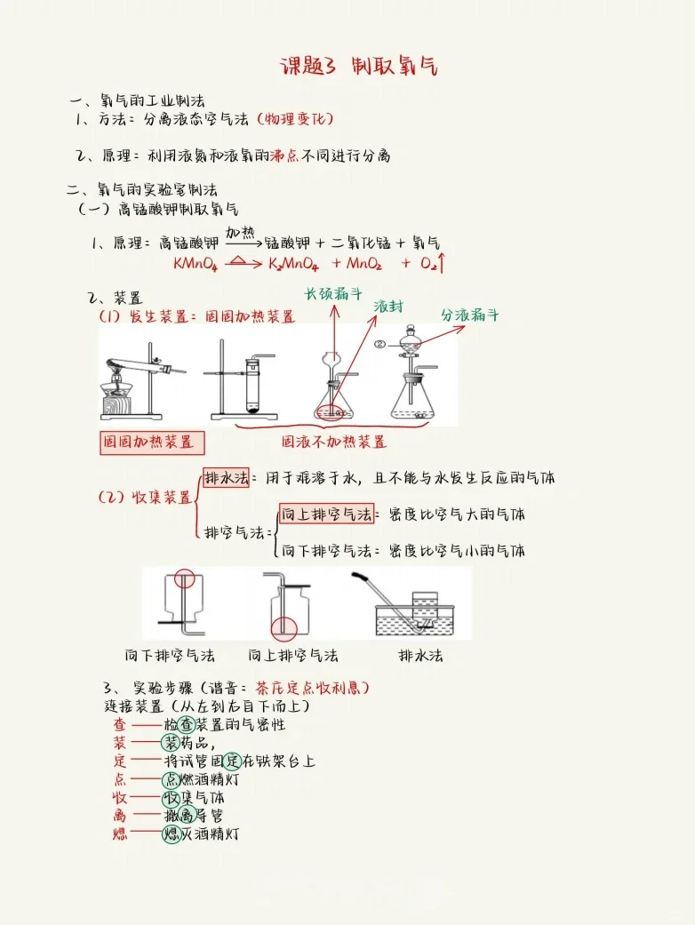 初三化学第二单元手写笔记❗️ 第5张