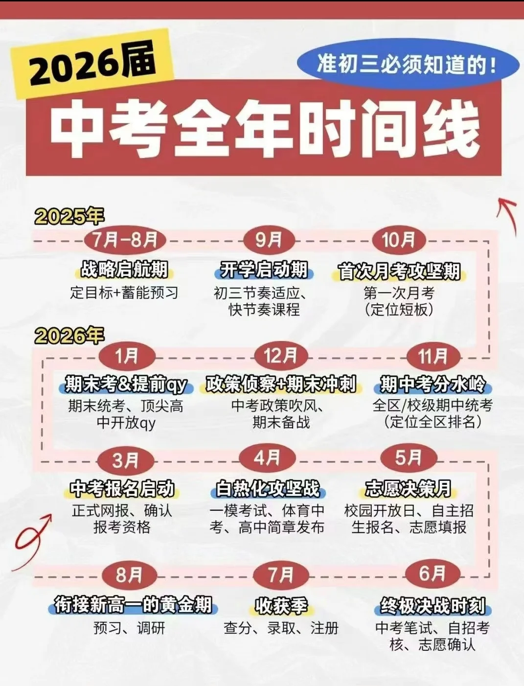 备考必看！中考时间线来啦🔥🔥 第1张