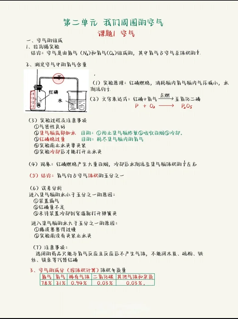 初三化学第二单元手写笔记❗️ 第2张