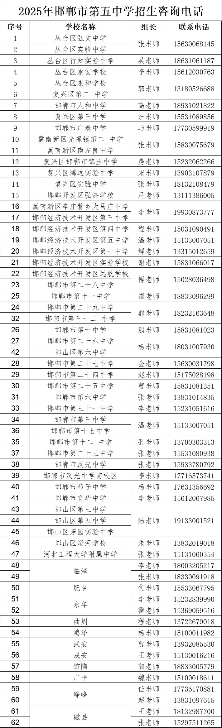 邯郸招生办电话 第1张