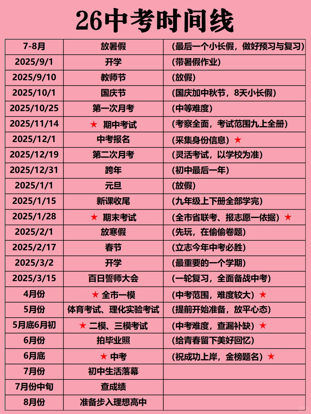 新初三中考时间线｜假如你从8月28号开始努力 第2张