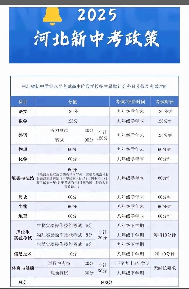 河北中考政策解读 第2张