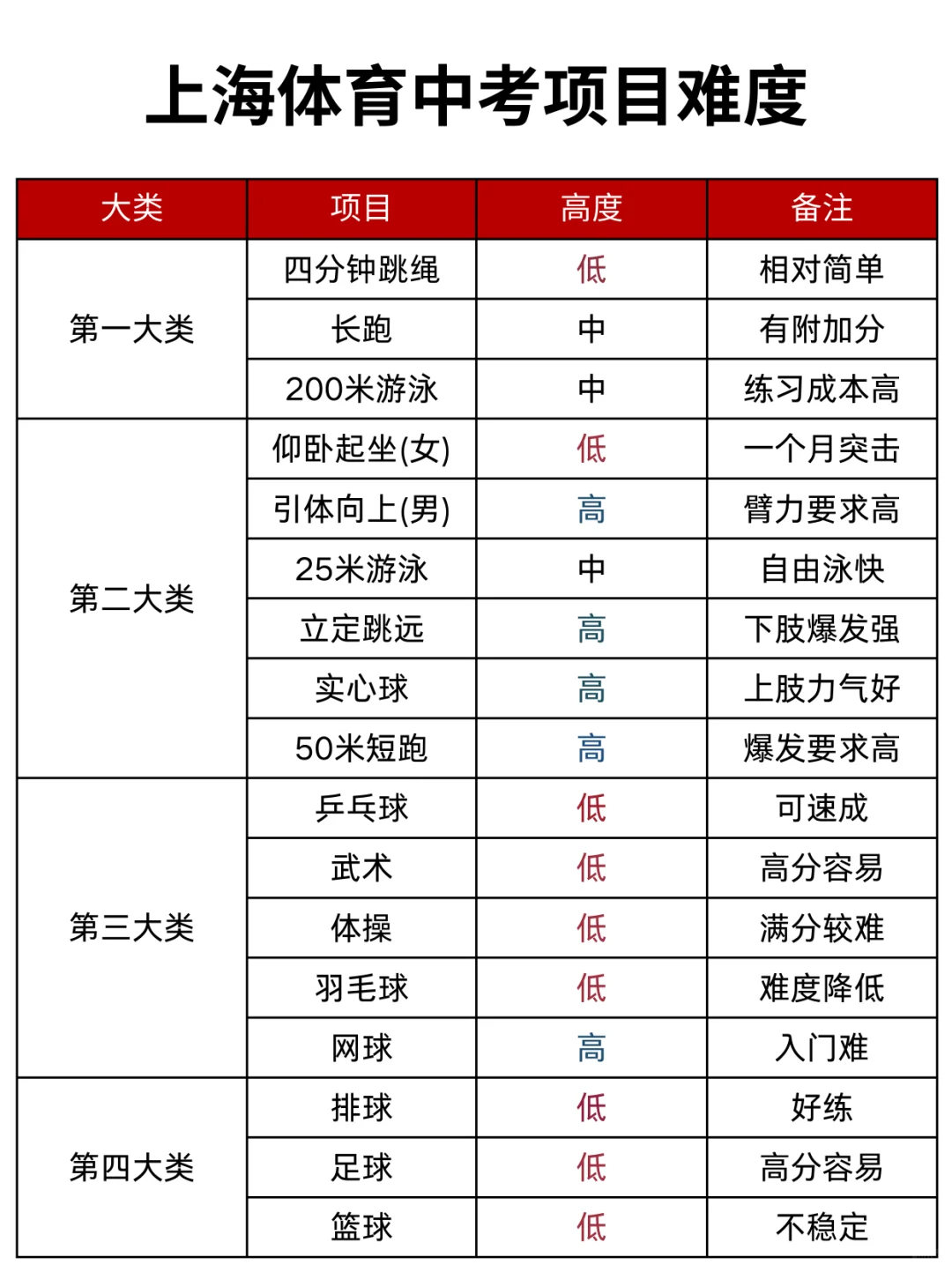 26届上海新初三中考规划：盯紧这些事就对了 第1张