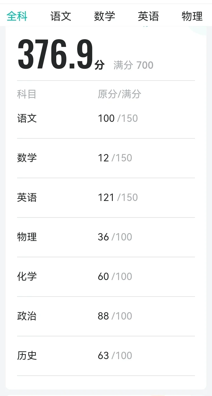 初三最差一次考试与中考对比 第2张