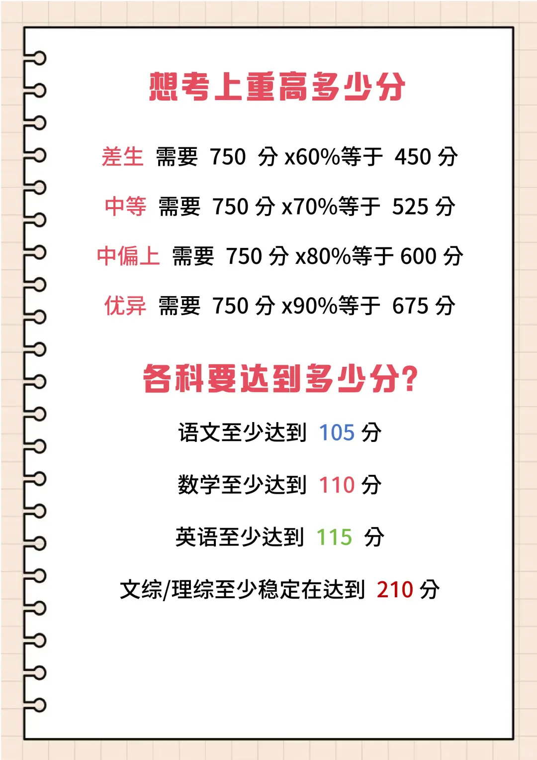不要等到初三才后悔…… 第6张