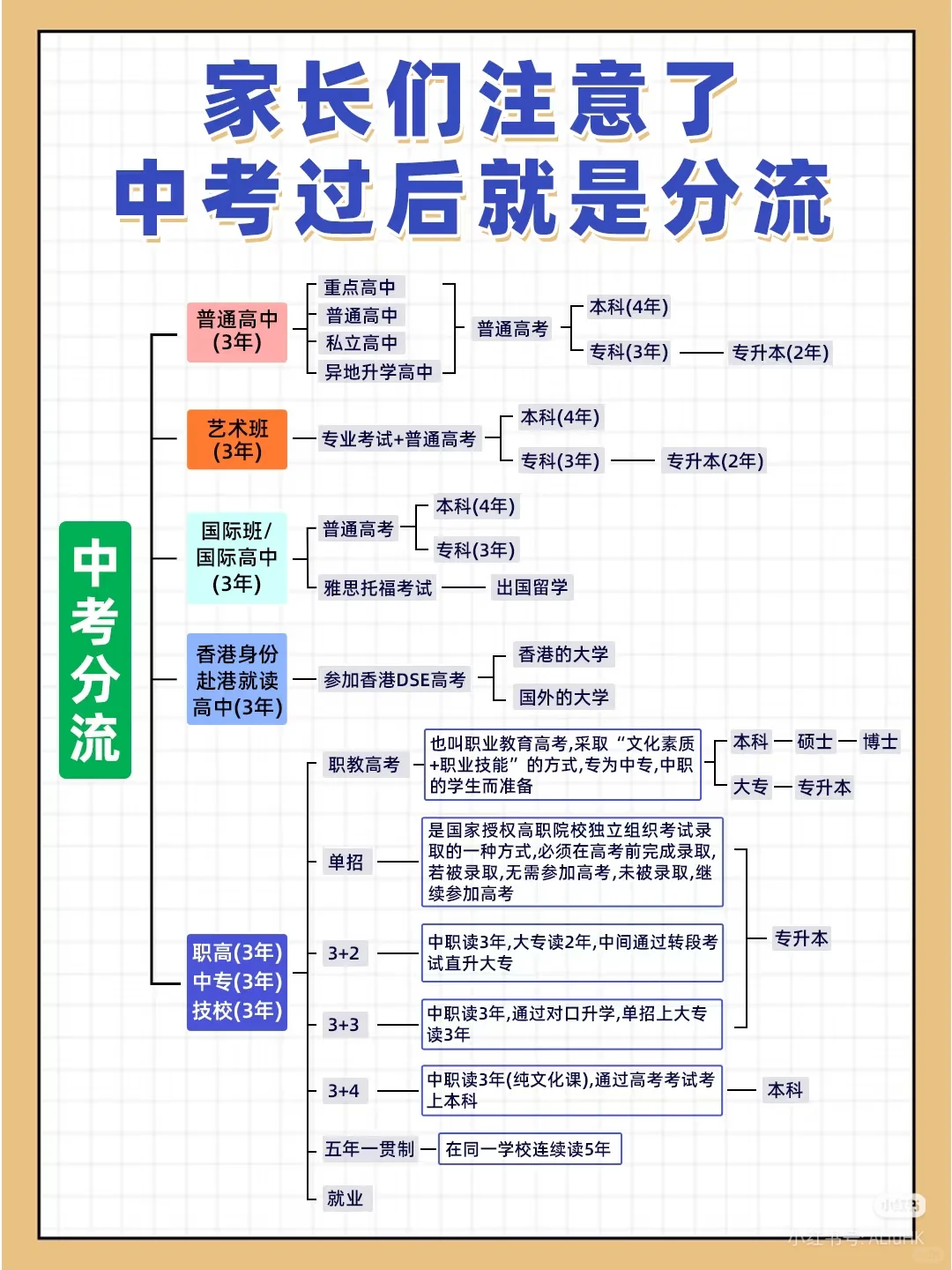 家长注意了，中考过后就是分流 第1张