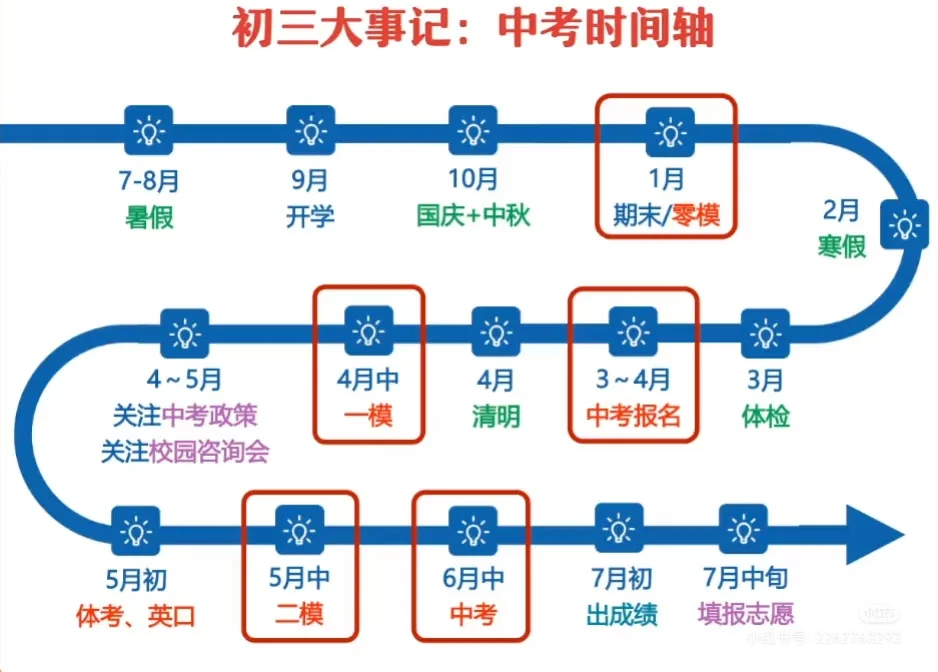 26年中考时间线提前知，抢先一步做规划❗ 第1张