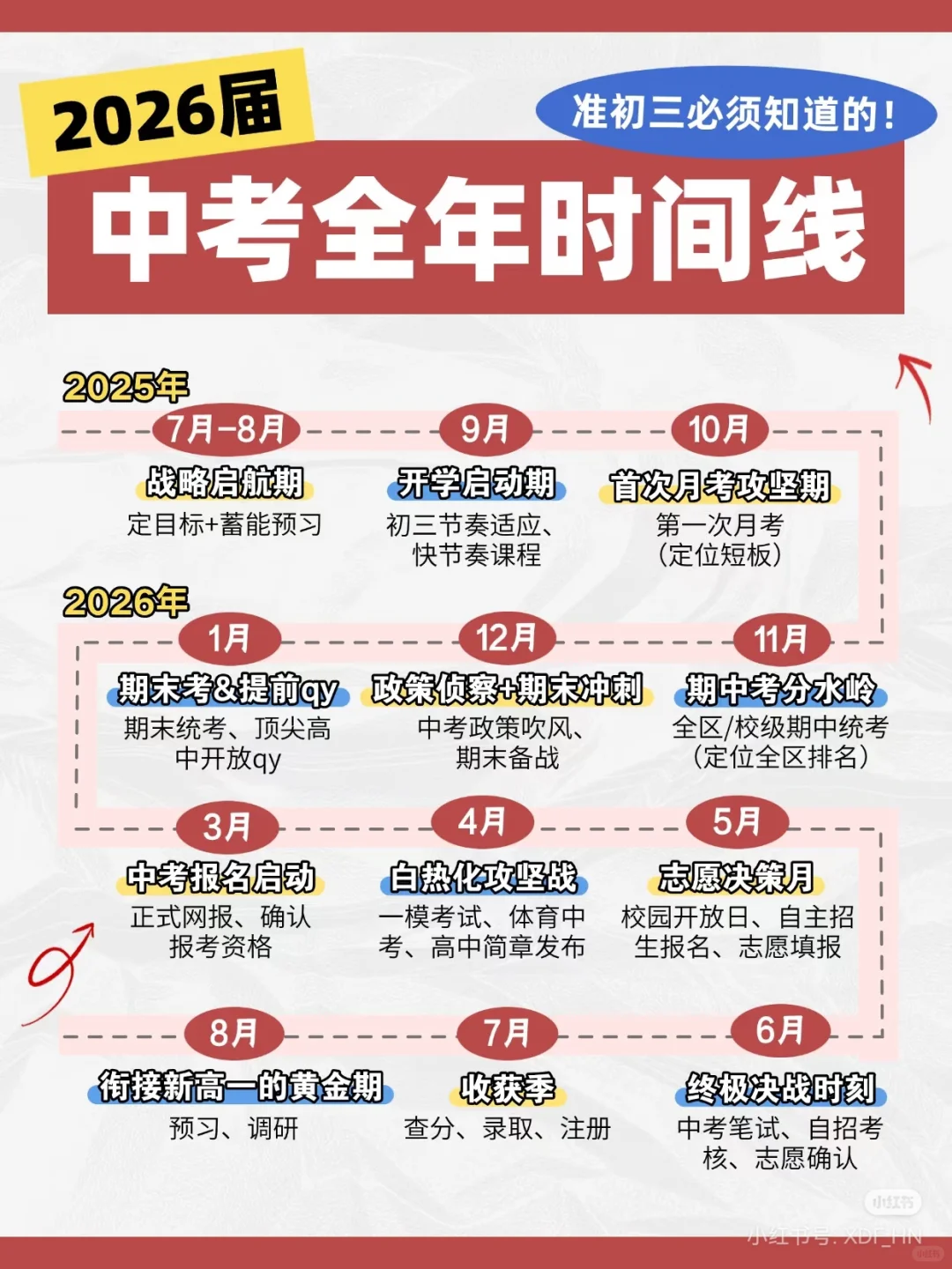26年中考时间线提前知，抢先一步做规划❗ 第2张