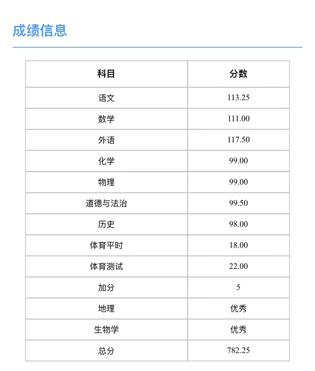 天津中考上岸天津一中 第2张
