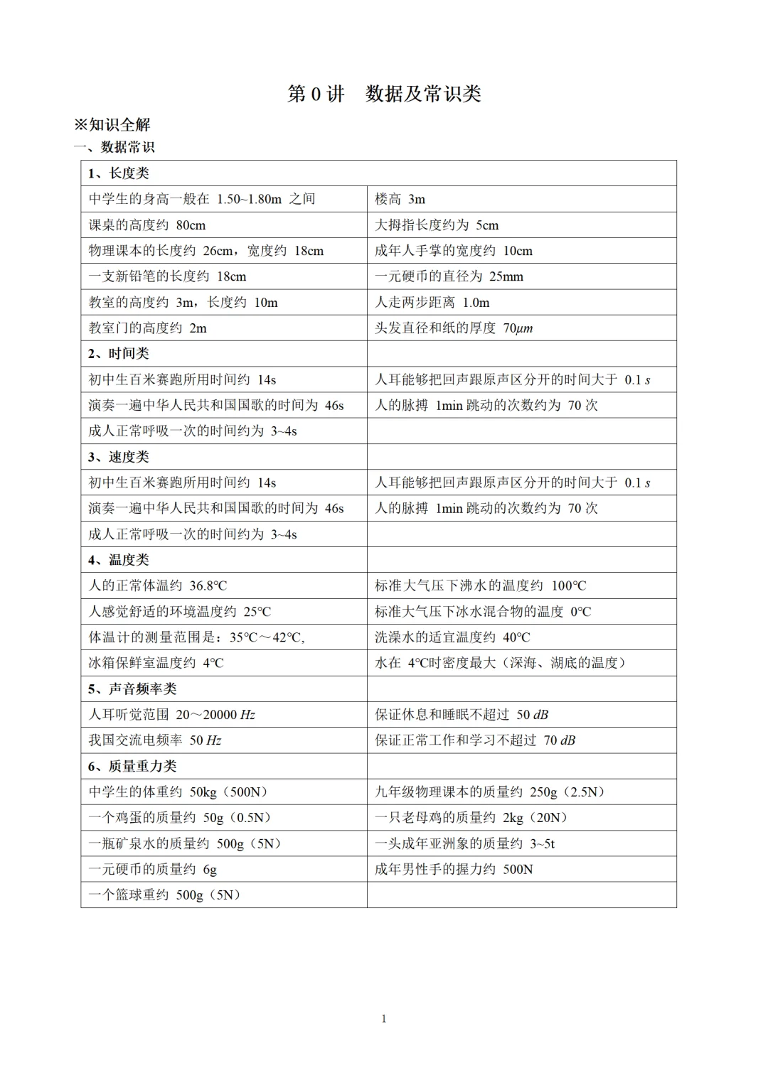 中考物理-数据常识类 第2张