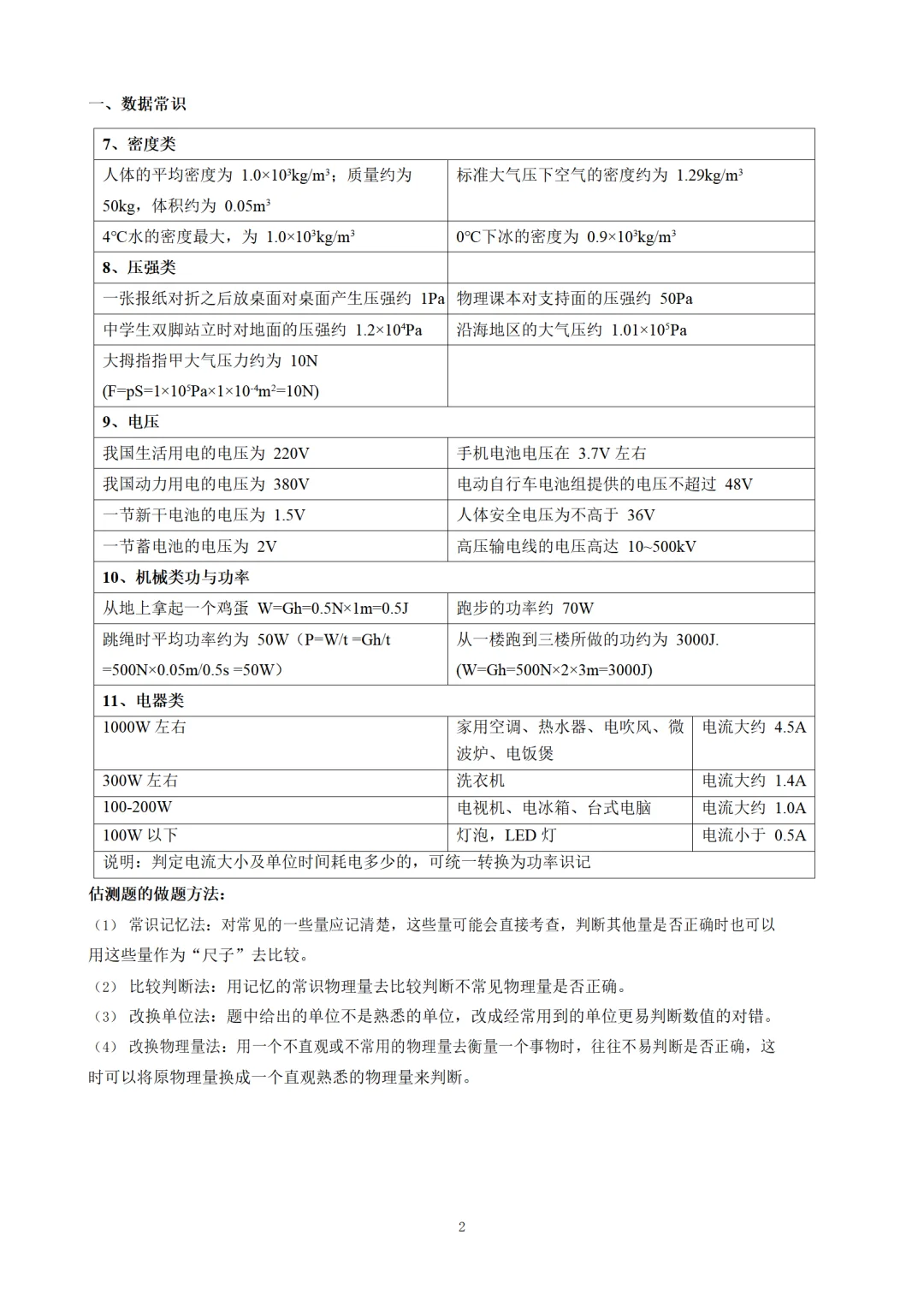 中考物理-数据常识类 第3张