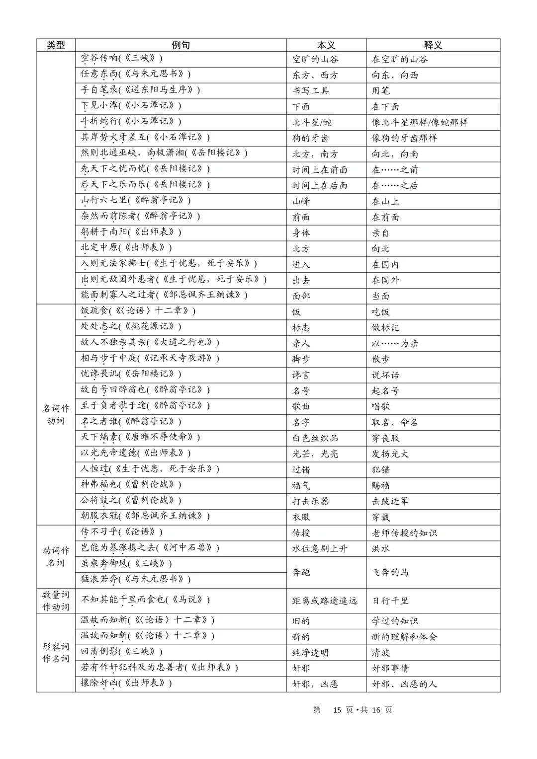 学校统一安排打印的，中考语文必背古诗词 第1张