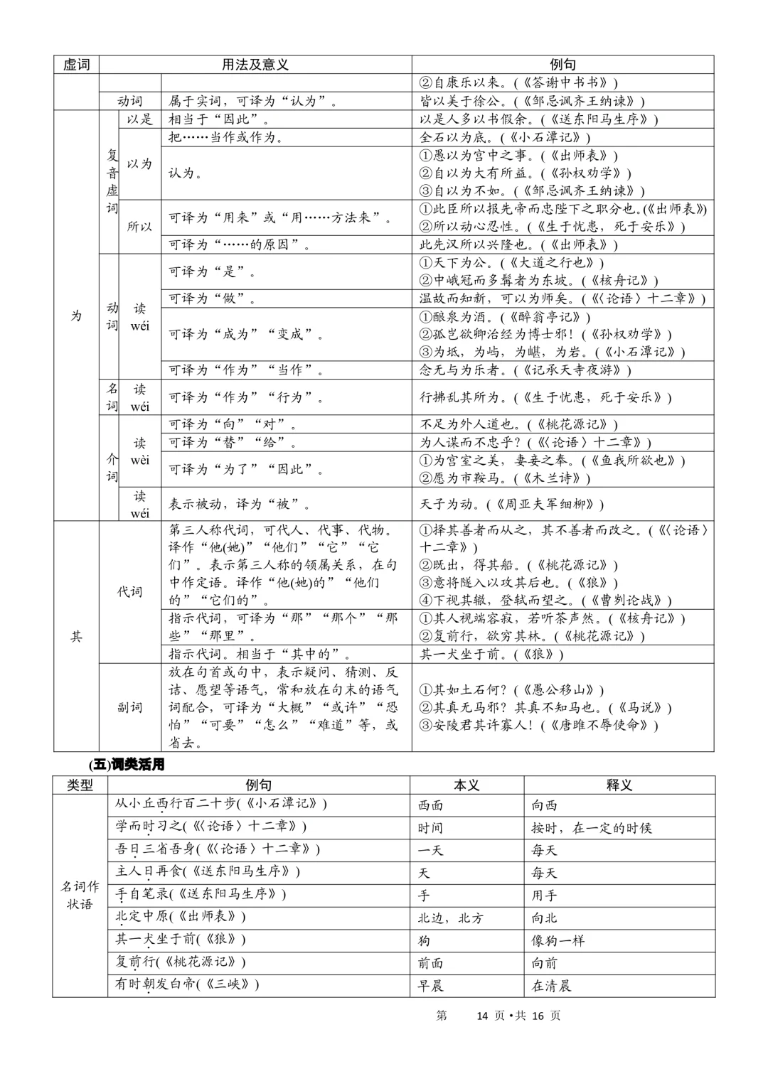 学校统一安排打印的，中考语文必背古诗词 第9张