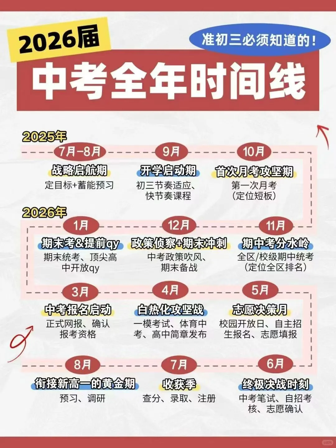2026中考 第1张