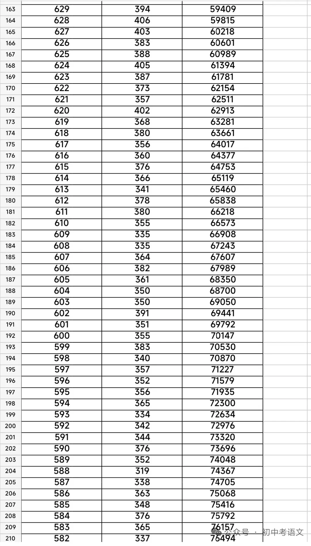 2025年河北邯郸中考一分一档 第6张