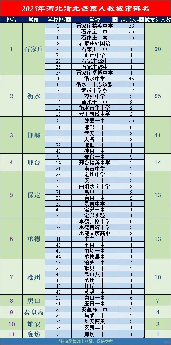 满分800考798！河北中考惊现“神仙打架” 第2张